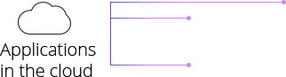 Applications hosted in the cloud