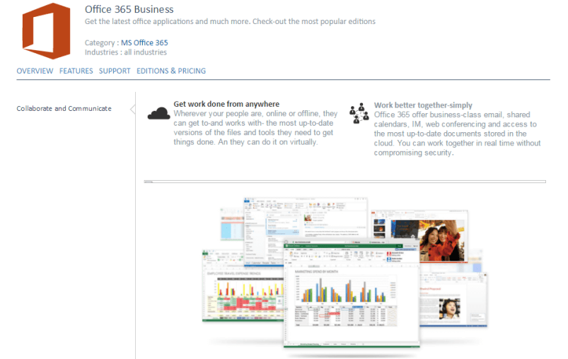 Understand cloud computing applications